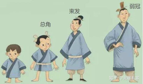 什么是“弱冠”和“及笄”,弘扬国学,两者能否回归? - 知乎
