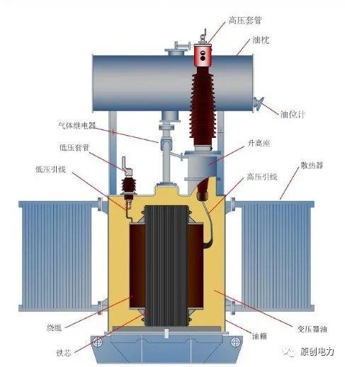 变压器顶部示意图图片