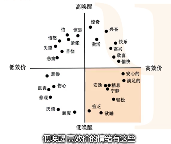 心理学基础