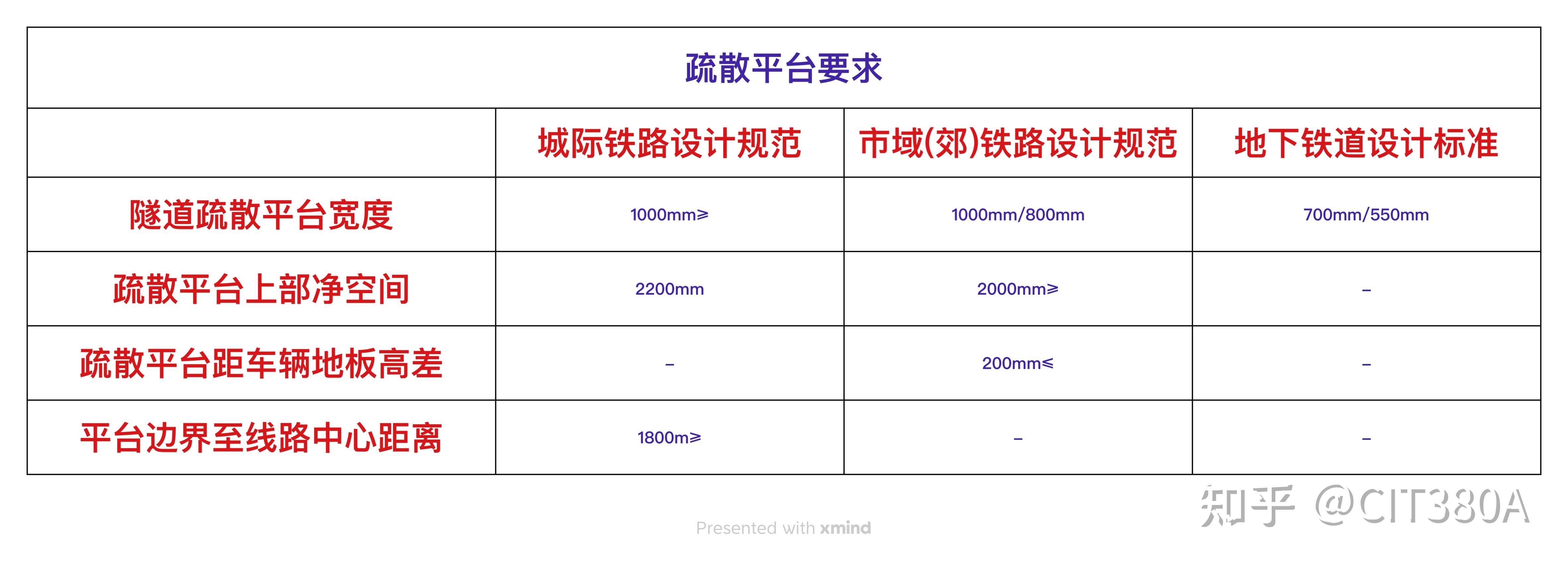 设计运行市域c型车线路,可选建筑限界对比