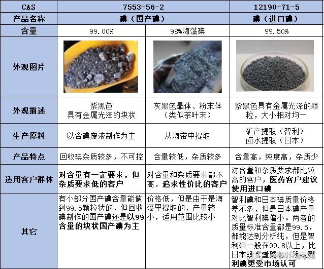 一文教你变成“碘”采购行家!(请收藏) - 知乎