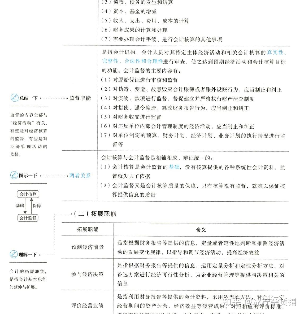 基本面分析和风险管理策略