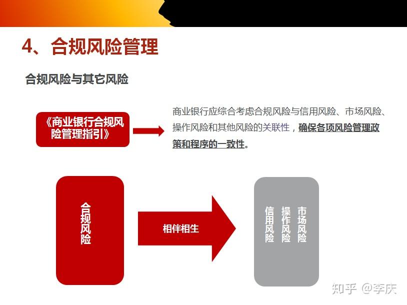 银行内控合规管理基础篇