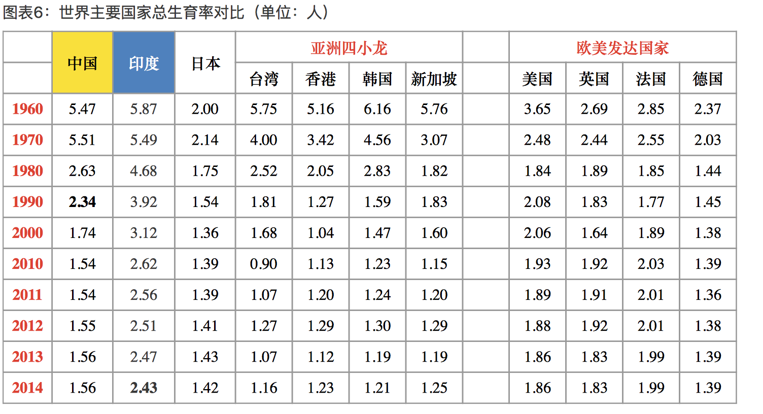 印度人口平均寿命_印度人平均寿命是多大(3)