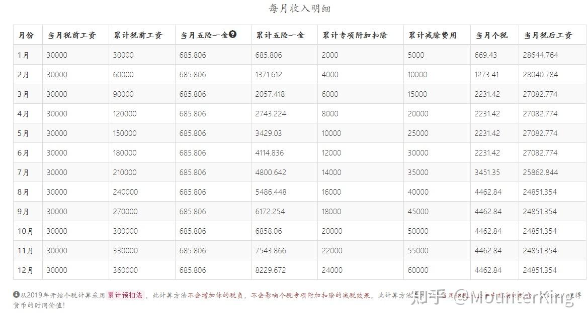 一款計算稅後稅前工資的神器張大媽工資計算器