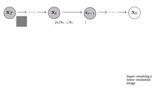 Imagen: Photorealistic Text-to-Image Diffusion Models with Deep ...