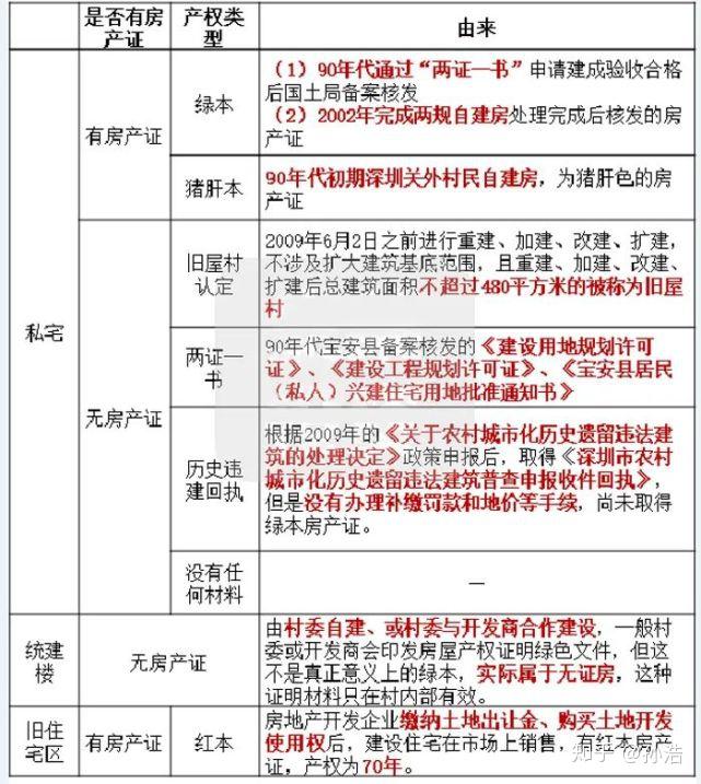 小产权遇拆迁,在深圳都能赔偿吗? - 知乎