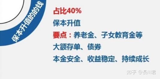 普通人如何做家庭资产配置 知乎