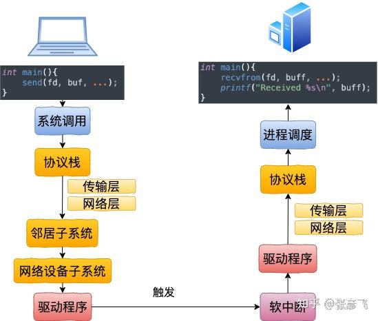 io-unix-domain-socket