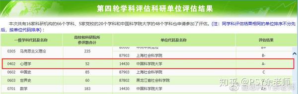 全國第四輪學科評估高校評估_四輪學科評估高校評估結果_全國第四輪學科評估結果