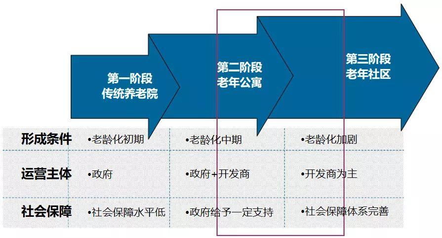 康养+医养+旅游+地产”新模式 - 知乎
