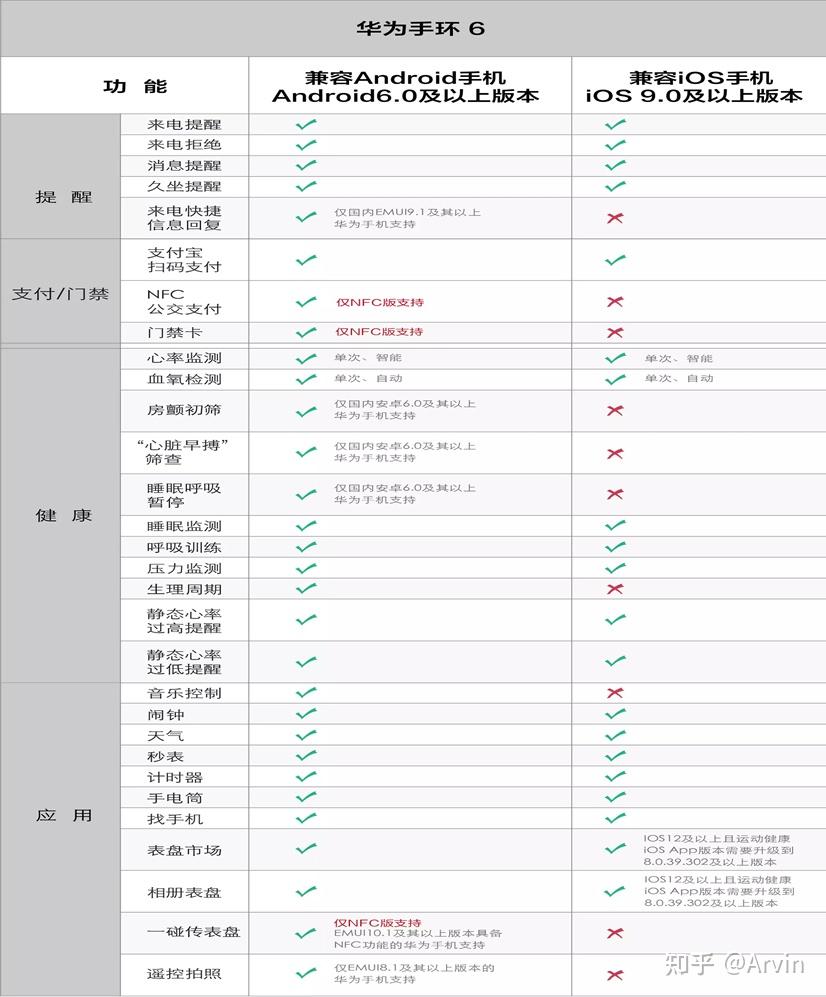 华为手环6nfc版使用技巧说明新手入门