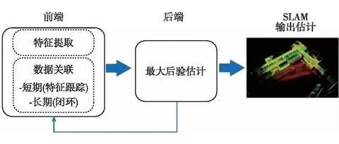 惯性/视觉/激光雷达SLAM技术综述 - 知乎