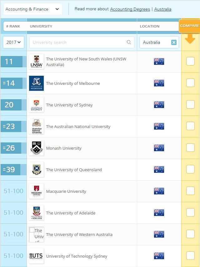 澳洲金融排名_澳洲龙虾(2)
