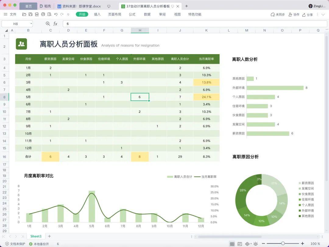 这才是老板看爱的HR报表,你做的太Low了! - 知乎
