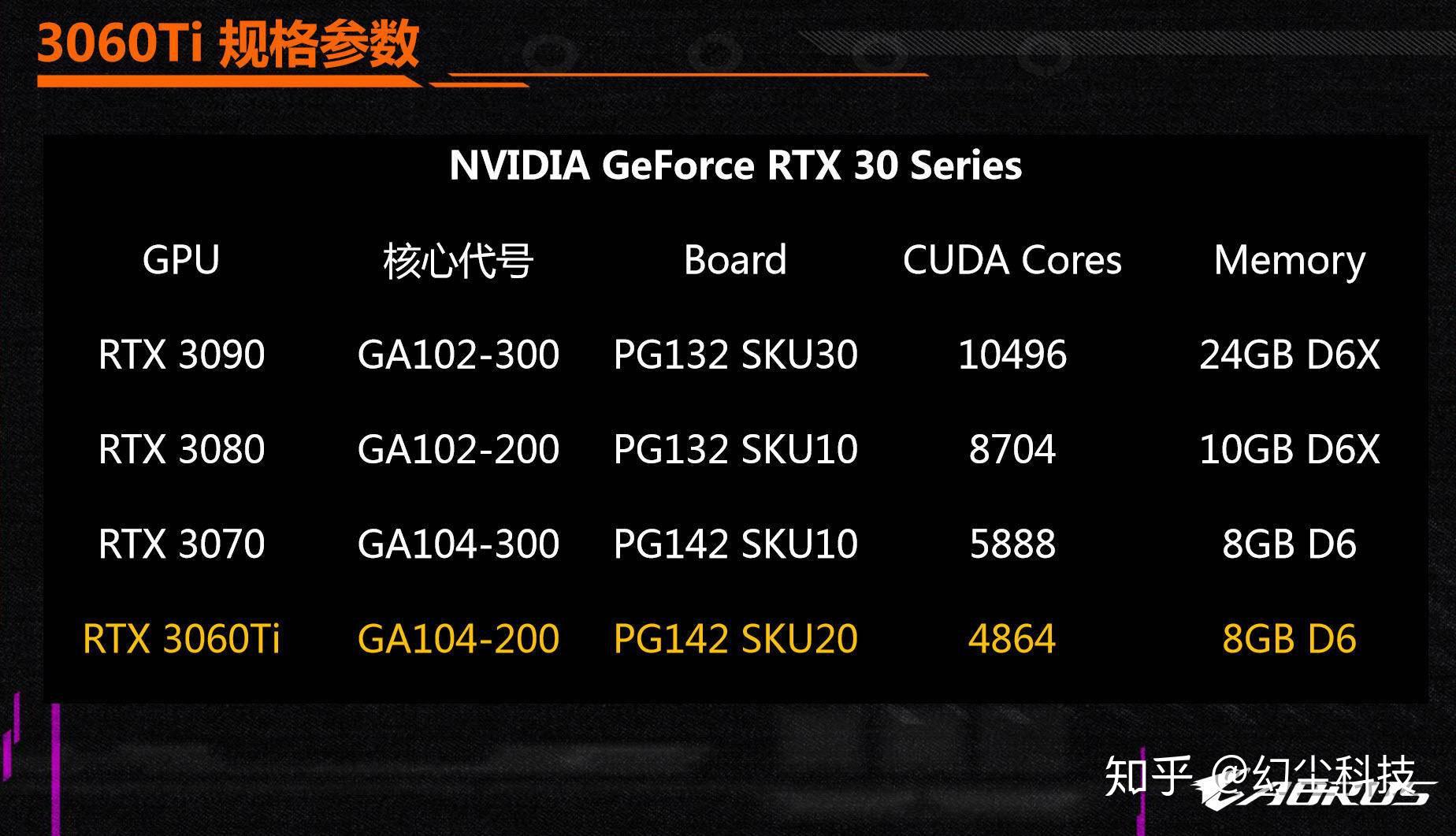 都说逢6必甜今年的3060ti值得期待吗现在答案来了