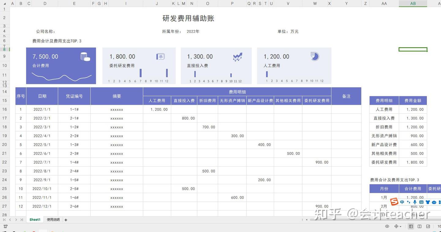 高新技术企业研发费用账务处理，含研发费用辅助账表格 - 知乎