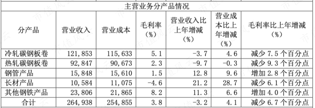 上市24年利潤2391億分紅1150億鋼鐵是怎樣煉成的寶鋼股份缺乏資源稟賦