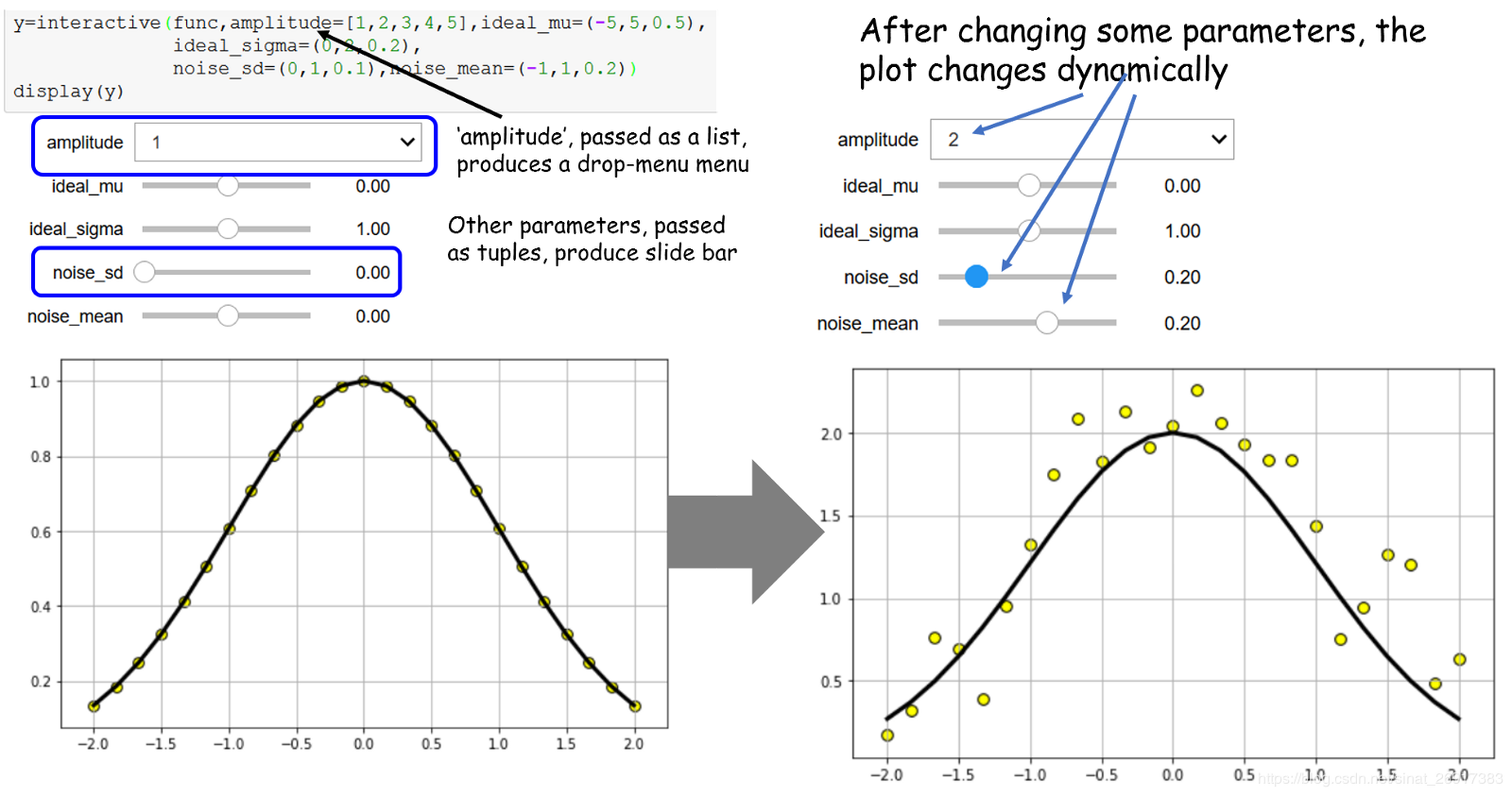 Jupyter Notebook最简原型界面设计- Ipywidgets与lineup_widget - 知乎