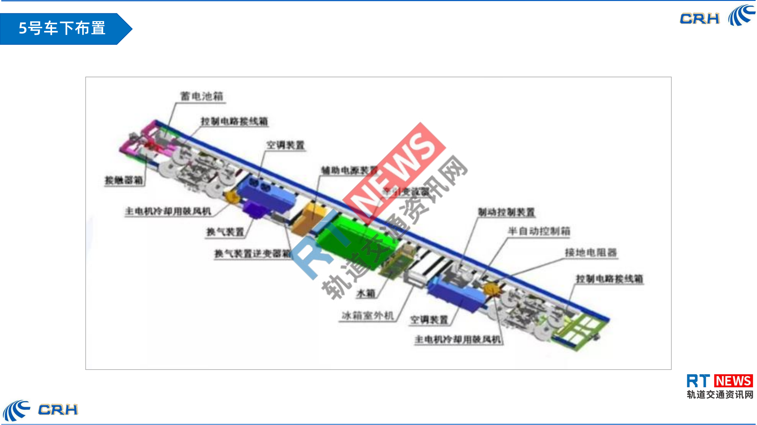 一张图看懂中国铁路高速列车内部结构