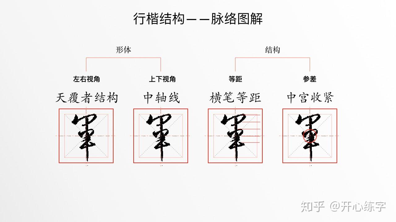 军2011a2硬笔快写学行楷临经典每日精进