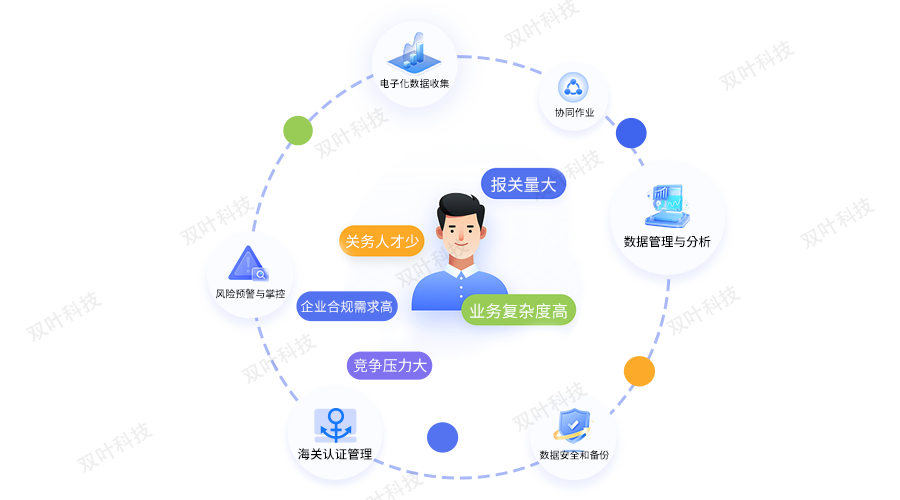 关务系统 I 关务系统的起源-发展-应用-未来 - 知乎