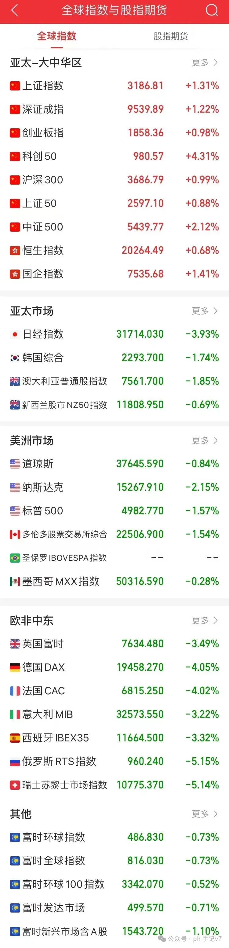 强硬反击！对等加征50%，中美双方加征的关税率升至84:104！ - 知乎