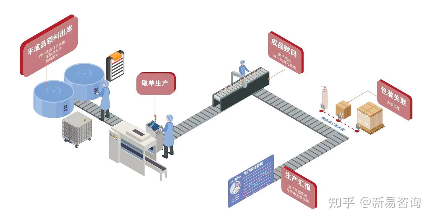 生产过程中的七大浪费——等待浪费- 知乎