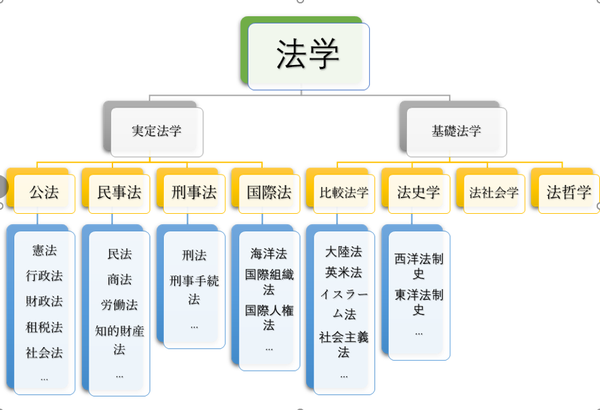 转载丨留学生在日本学法学是种什么体验？ - 知乎