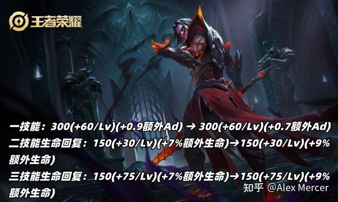 赵云的一样,都是牺牲伤害换来更高的回血,整体玩法会往重装战士的方向