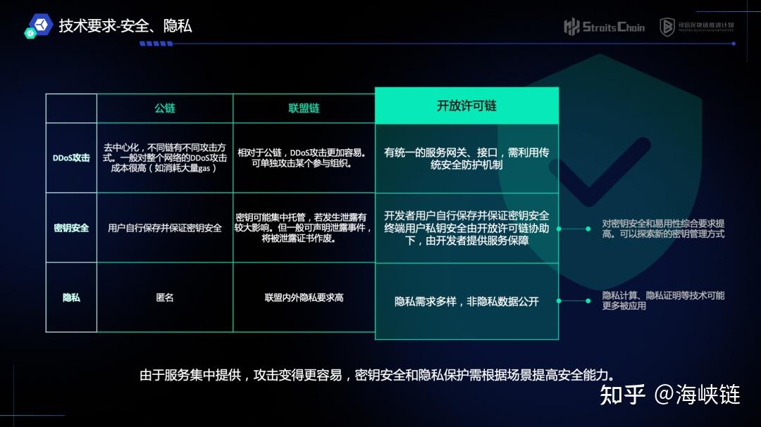 区块链开发者大赛视频课程的简单介绍 区块链开发者大赛视频课程的简单介绍