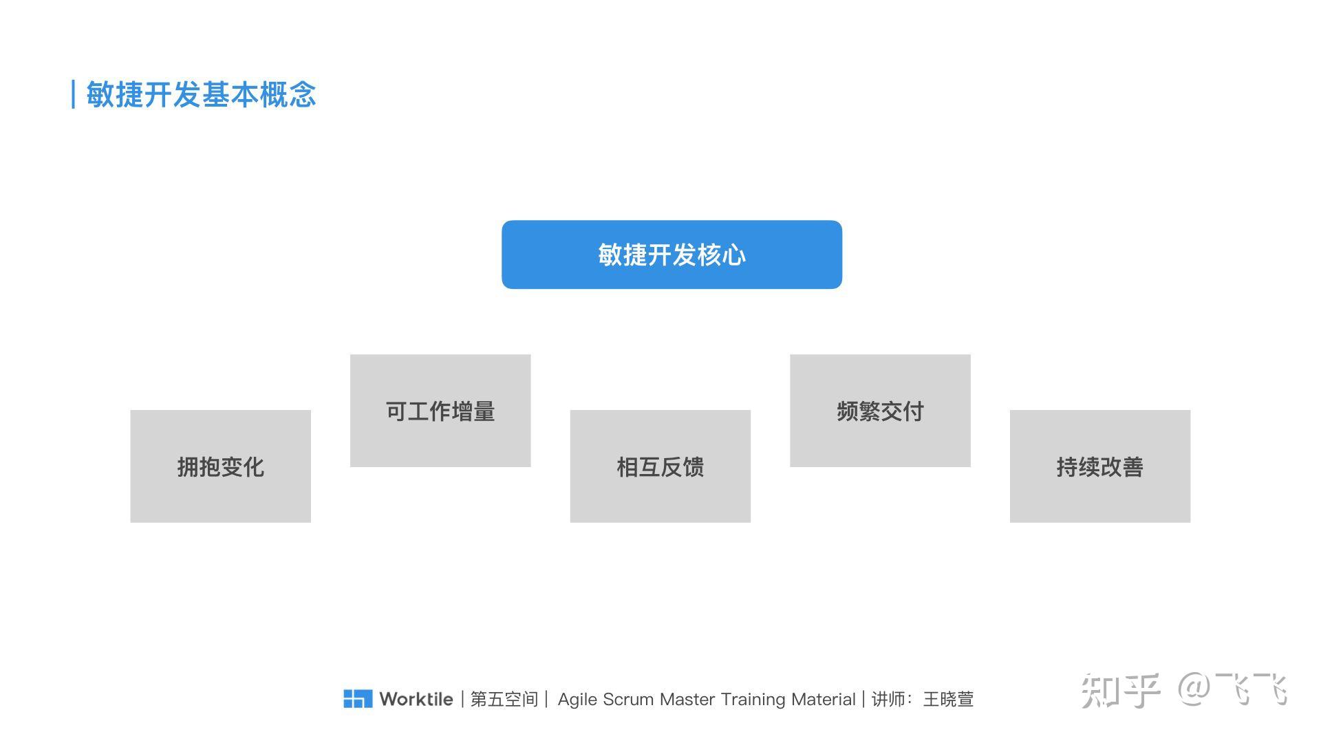 scrum模擬微信看一看疫情專區的敏捷開發過程