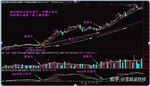 股市:三种绝佳分时图买入法,真正做到“一买就涨”,反复读懂! - 知乎