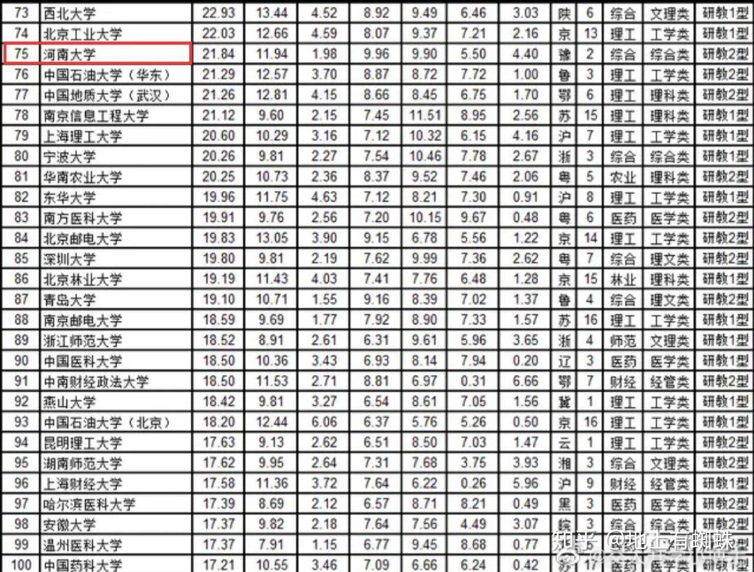 大学俄语排名_大学俄语书图片(3)