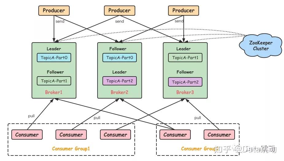 深度好文图解kafka的系统架构文末送pdf