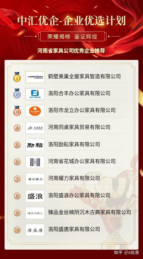 河南省家具公司优秀企业推荐 - 知乎