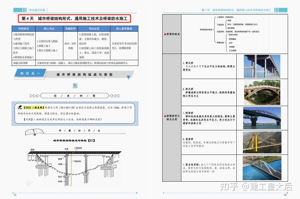 2022年一建市政考点速记手册:162页全彩高清实景图解,上分必背 - 知乎