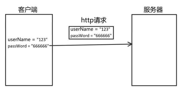 HTTP和HTTPS区别对比,HTTPS加密、解密及验证过程 - 知乎