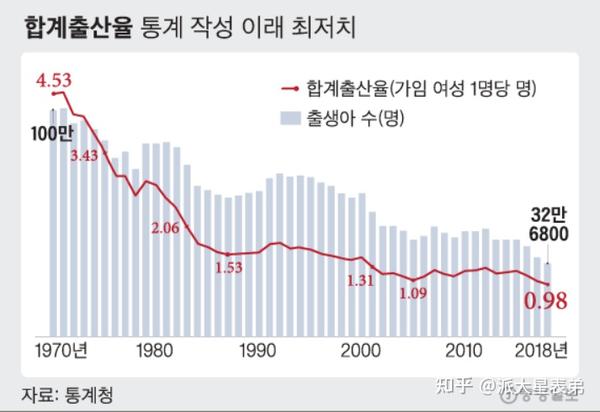 韩国年人口数量 韩国人口数 韩国多少人口