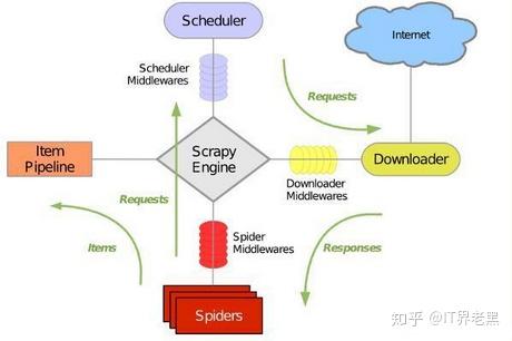 Python需要安装哪些工具包 知乎