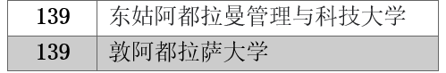 2024qs東南亞大學排名公佈啦馬來西亞6高校躋身top10