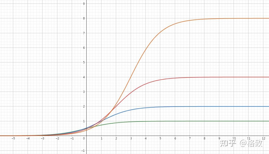 关于指数增长的分析 - 知乎