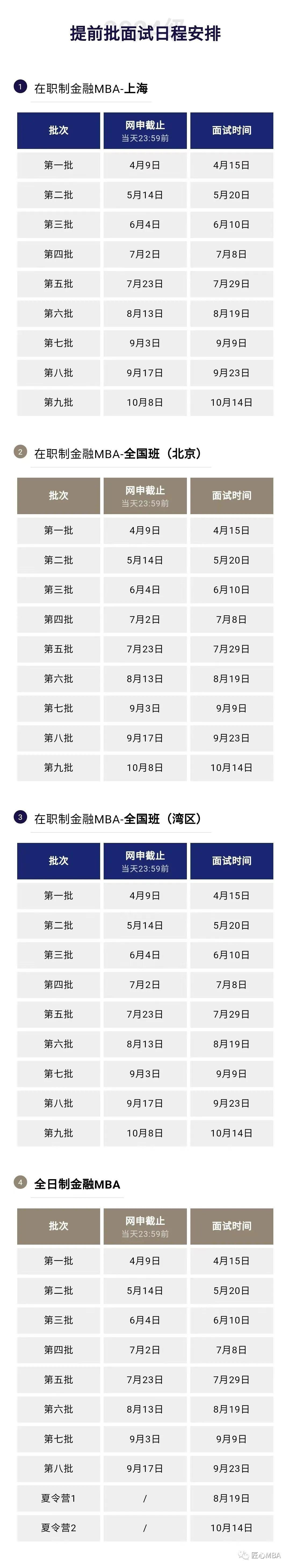 匠心推荐：2024年入学上海交通大学高金FMBA提前面试通知 知乎