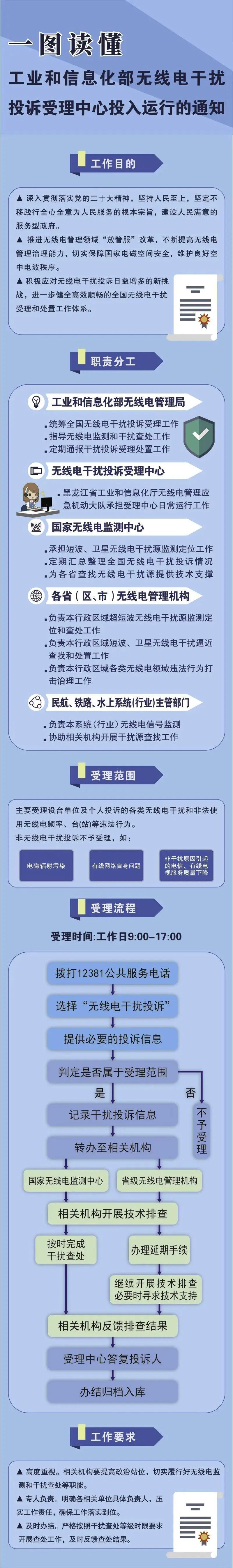 工信部将于3月20日开通无线电干扰投诉受理热线12381 - 知乎