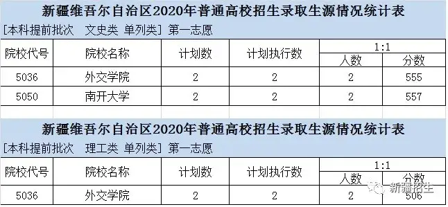 天津商业大学研究生吧_天津医科大学研究生院_天津财经大学研究生论坛