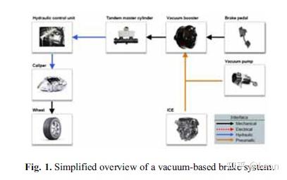 EMB - 线控制动执行器 - 知乎