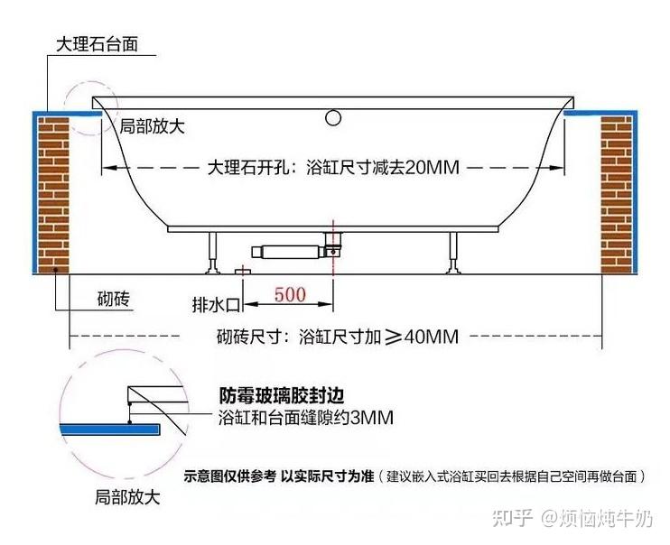 浴缸预留下水口与墙距图片