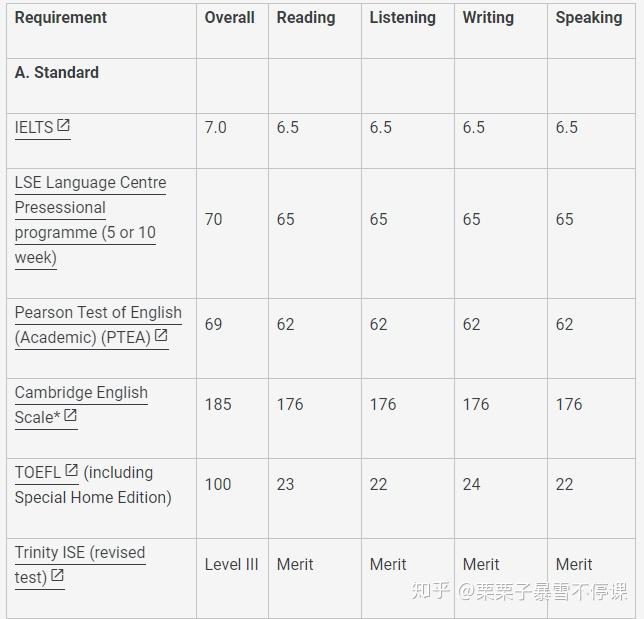 2023年星空体育- 星空体育官方网站- 星空体育APP下载黑龙江专升本各院校学费收费标准(32所)