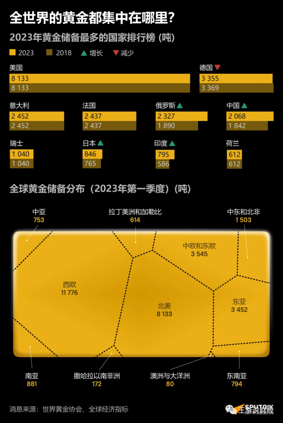 美国正在准备利用黄金来化解美债危机- 知乎