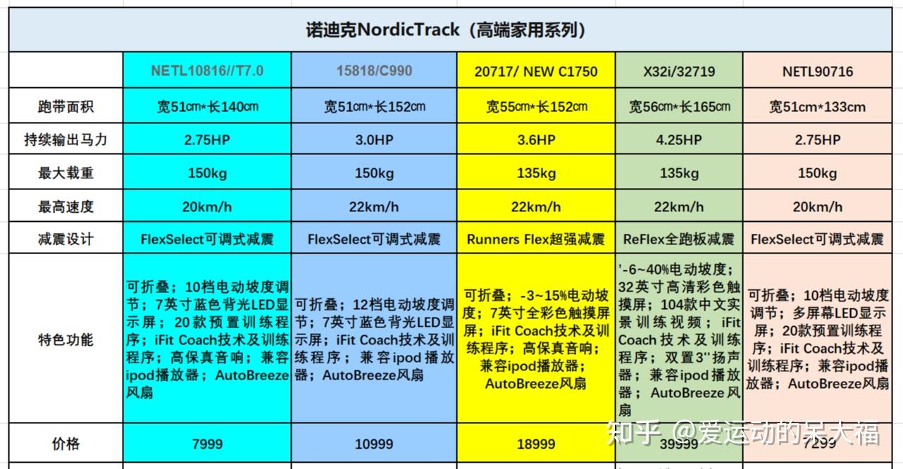 爱康c700对比10816图片